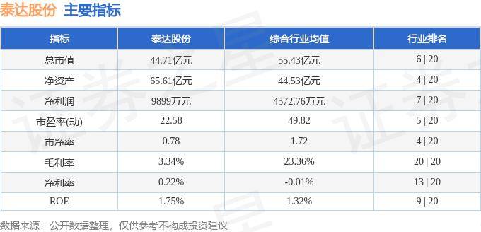 股票行情快报：泰达股份（000652）8月29日主力资金净卖出45.43万元