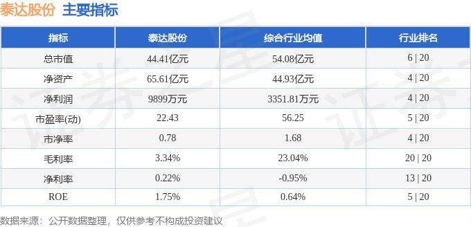 股票行情快报：泰达股份（000652）8月28日主力资金净买入106.90万元