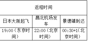 景德镇可“一票直通”日本！“虚拟国际航班”来了！