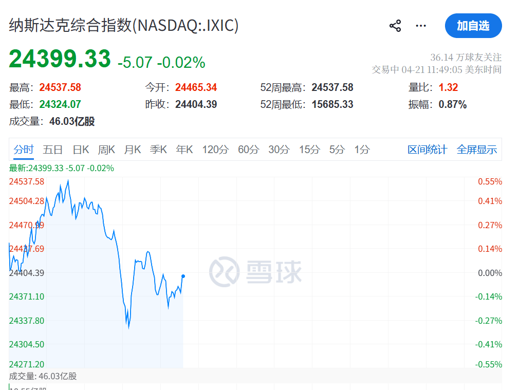今夜,大跳水!美联储,降息大消息!中东,利空突袭!