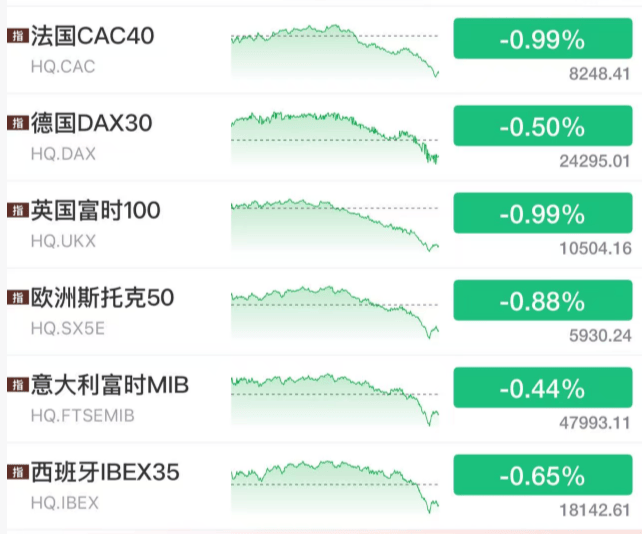 今夜,大跳水!美联储,降息大消息!中东,利空突袭!