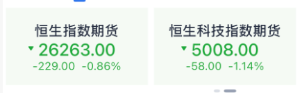 今夜,大跳水!美联储,降息大消息!中东,利空突袭!