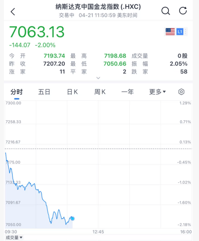 今夜,大跳水!美联储,降息大消息!中东,利空突袭!