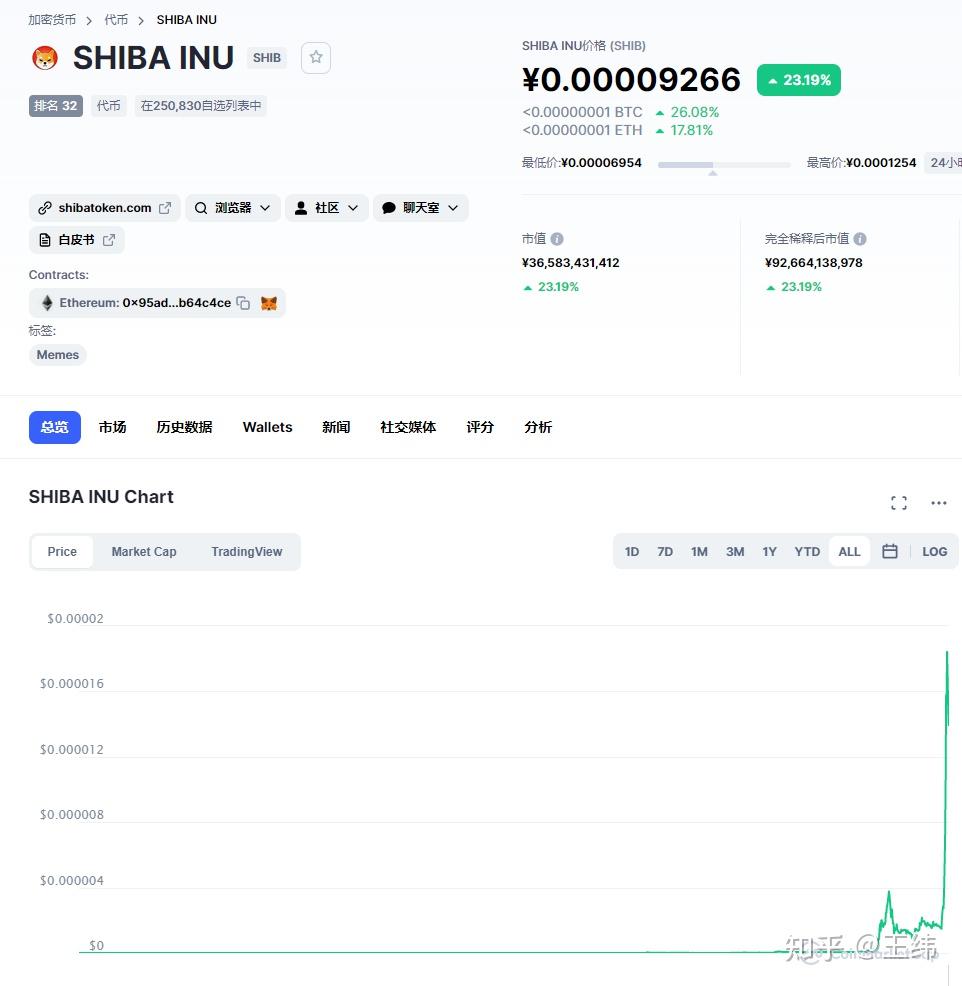 shib币能挖到吗(shib币需要挖矿吗)