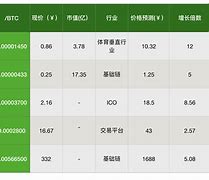 类似shib币的热门币(类似币乎)