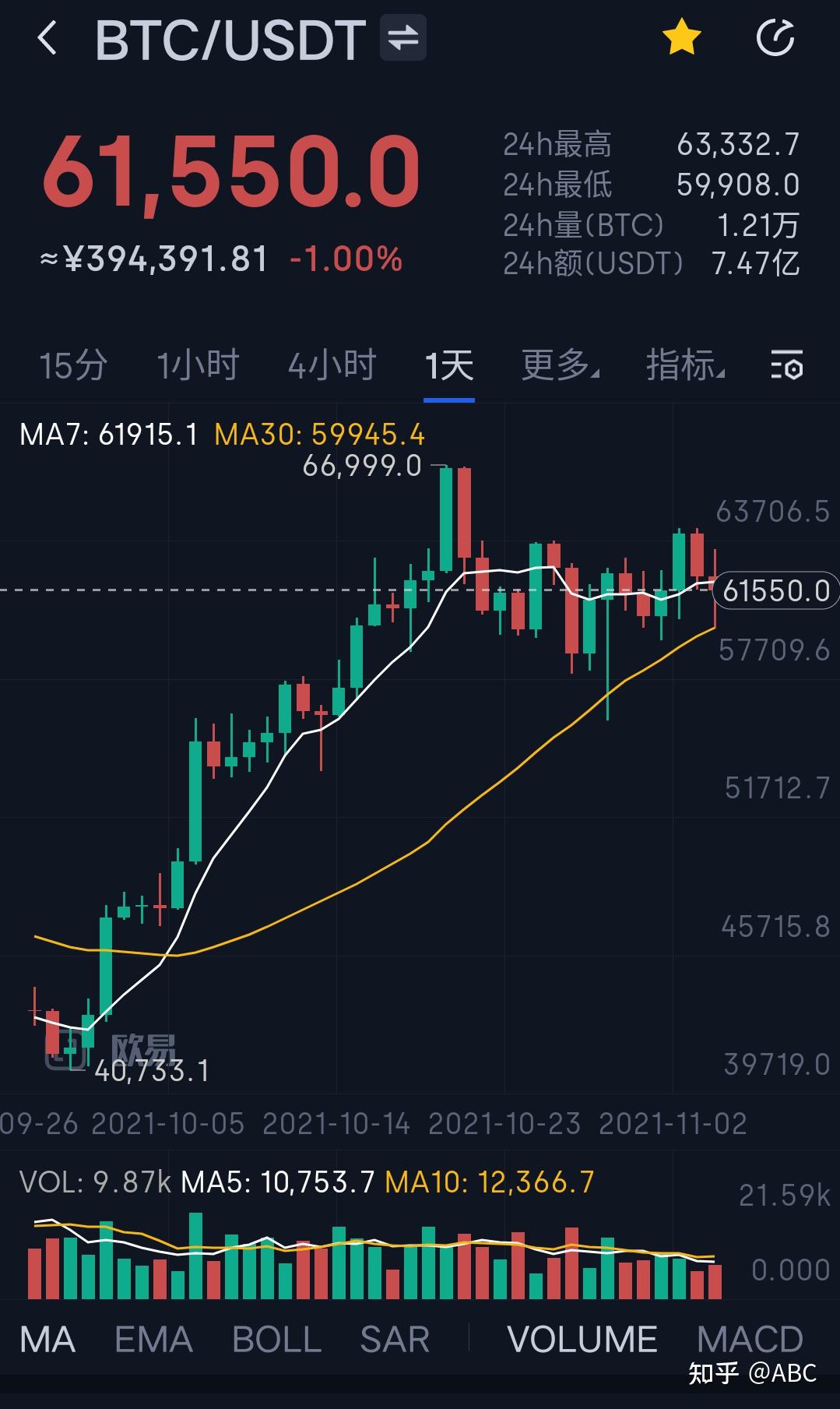 shib币能走多远(shib币能活下来吗)