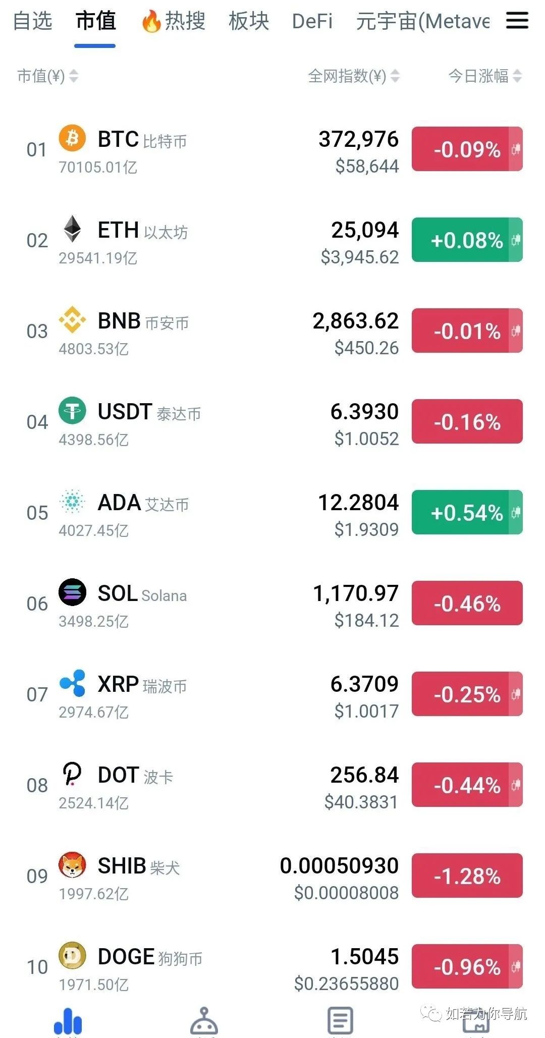 关于shib币哪些app能买的信息