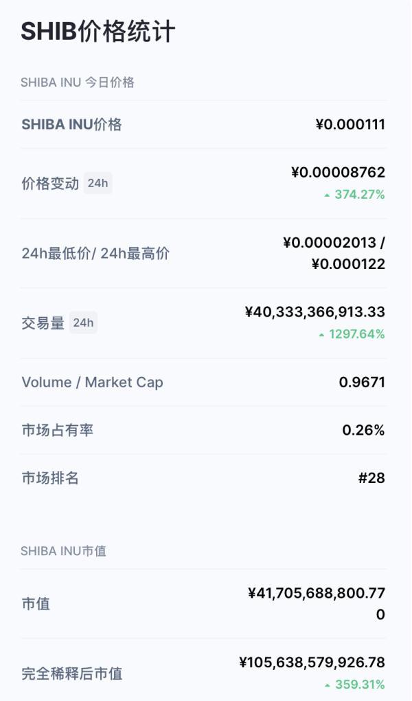 shib币印度交易所(印度usdt交易所)