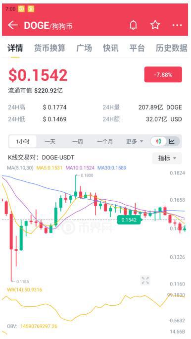 SHIB币分叉(shib币分叉币shibx)