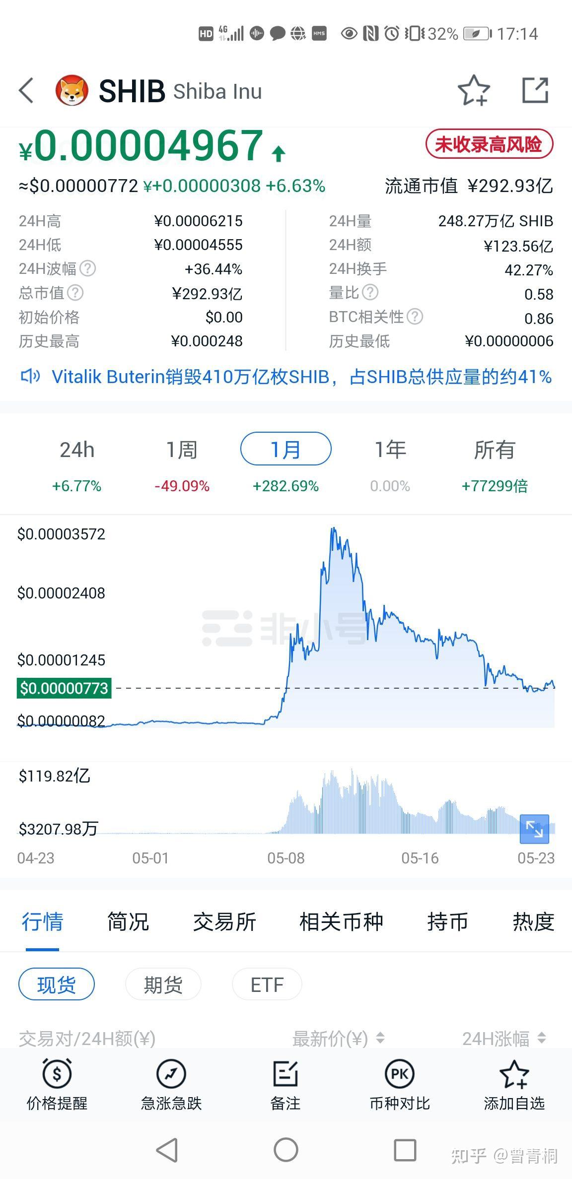 shib币有提现成功的么(shib币可以提到哪个钱包)
