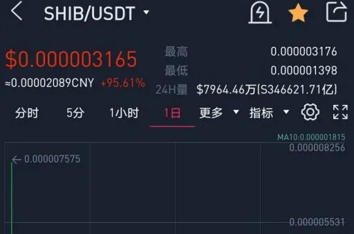 shib币会减半吗(shib币会持续涨吗)
