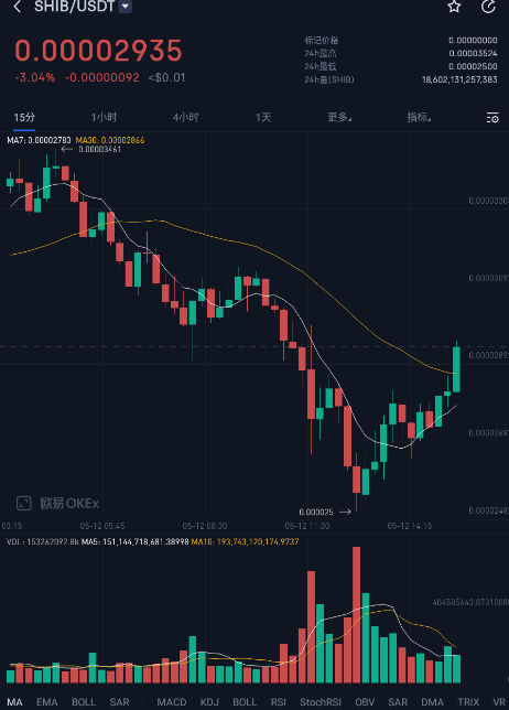shib币现在上车迟吗(钱站逾期短信说起诉是真的吗)