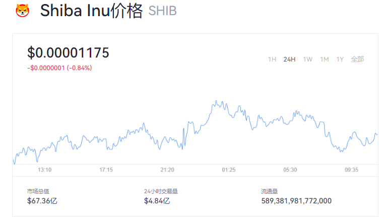 SHIB币什么时候上交易所(shib币多久能上三大交易所)
