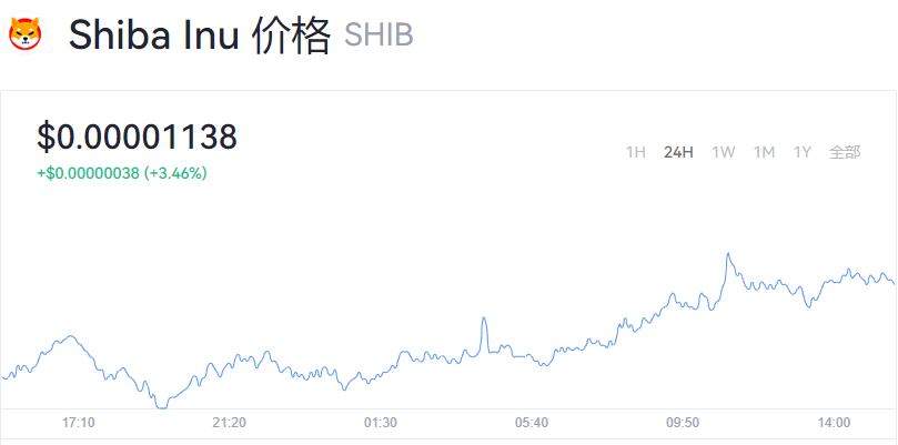 shib币的数量(shib币数量多少)