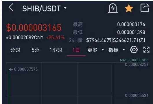 shib币持有信息(shib币持币有分红吗)