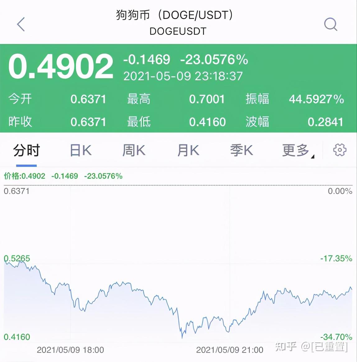 shib币知乎(shib币值不值得买)