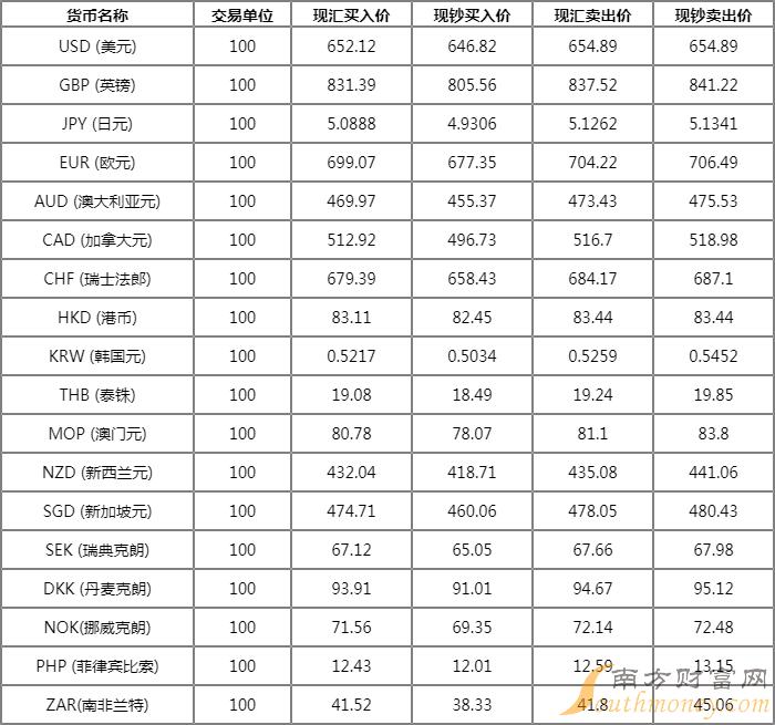 关于shib币发行时间及价格的信息