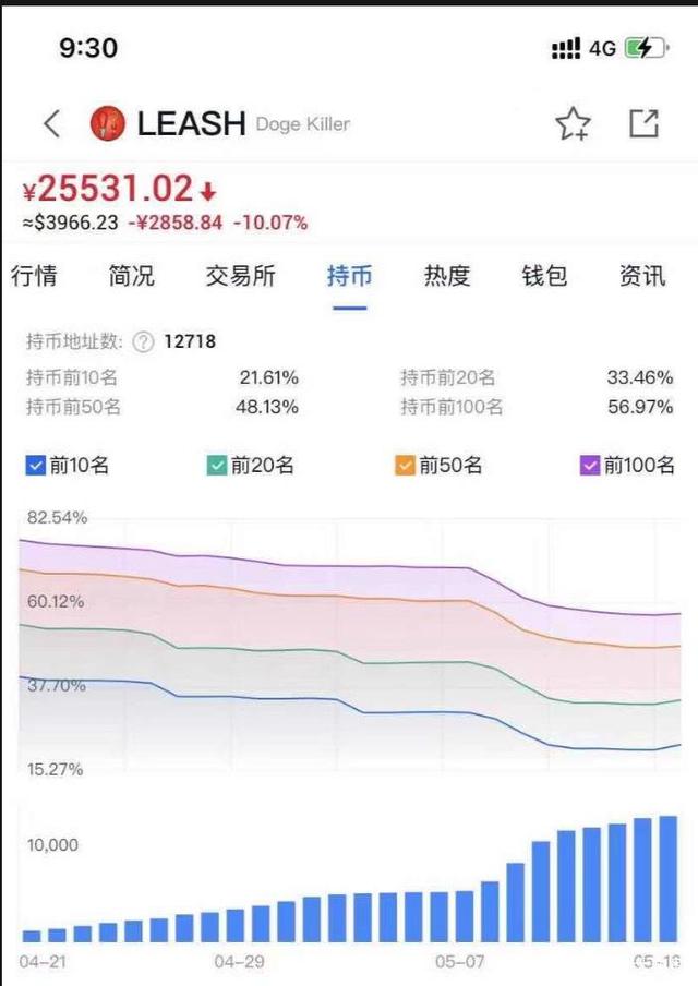 shib币会减半吗(shib币还会跌吗)
