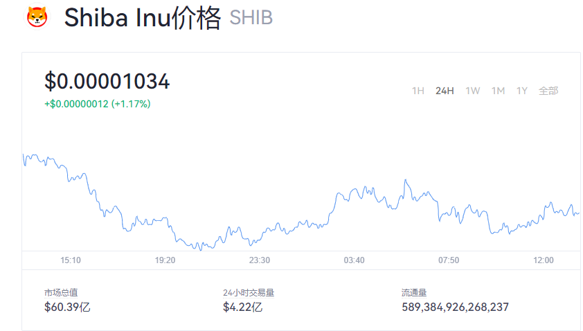 2020年买SHIB币(shib币还能买吗)