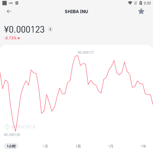 抹茶上怎么买shib币(在抹茶交易网怎么购买shid币)