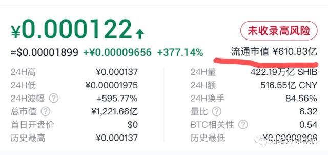 shib币持有信息(shib币能否长期持有)