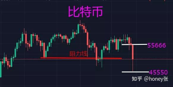 shib币k线走势图(shib币最新消息走势图)