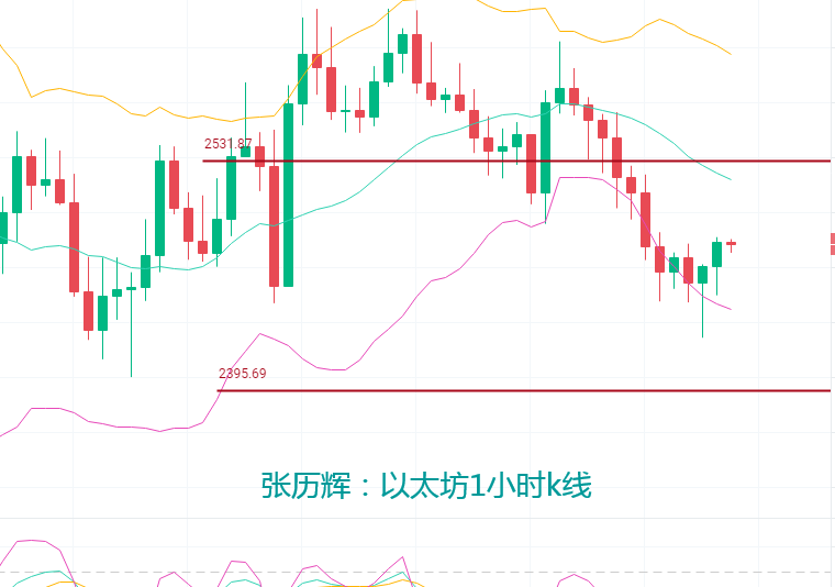 shib币k线走势图(shib币实时价格行情)