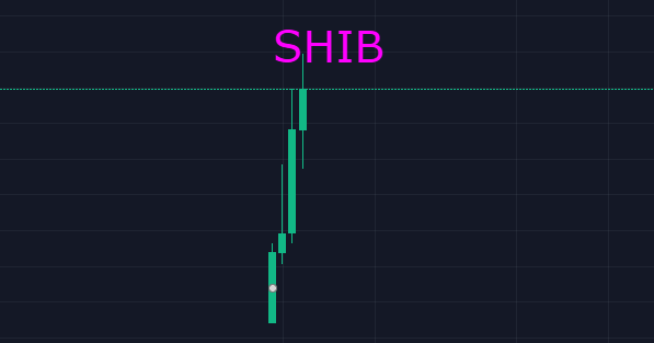 shib币k线走势图(shib币实时价格行情)