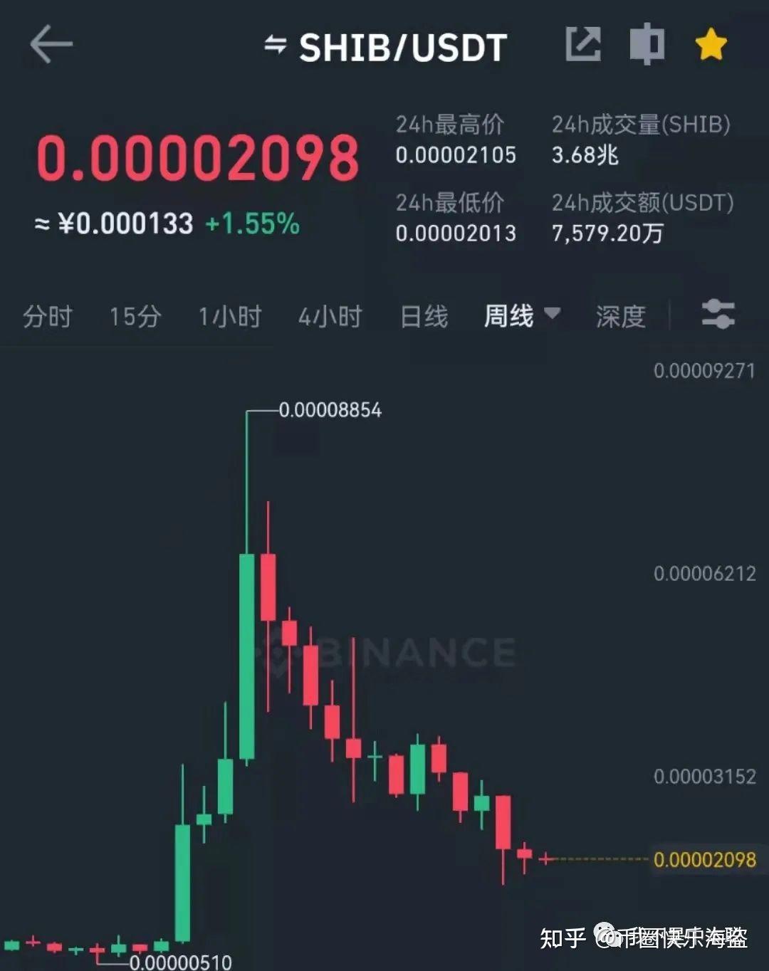 shib万倍币(shib挖矿教程)