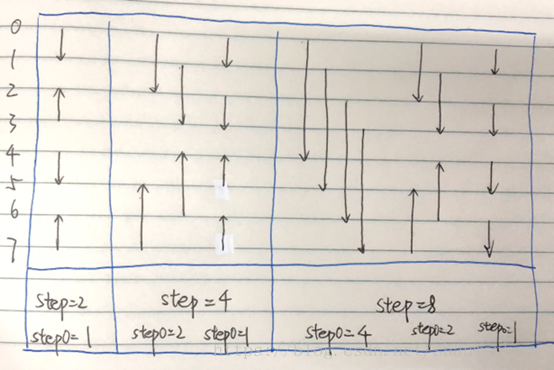 Bitonic(Bitonic shortest paths)