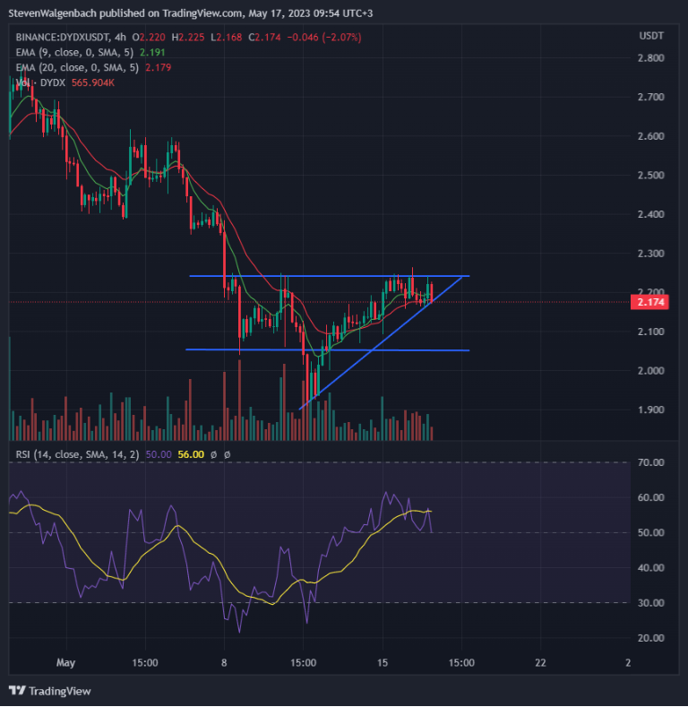 dYdX(德云斗笑社第二季)