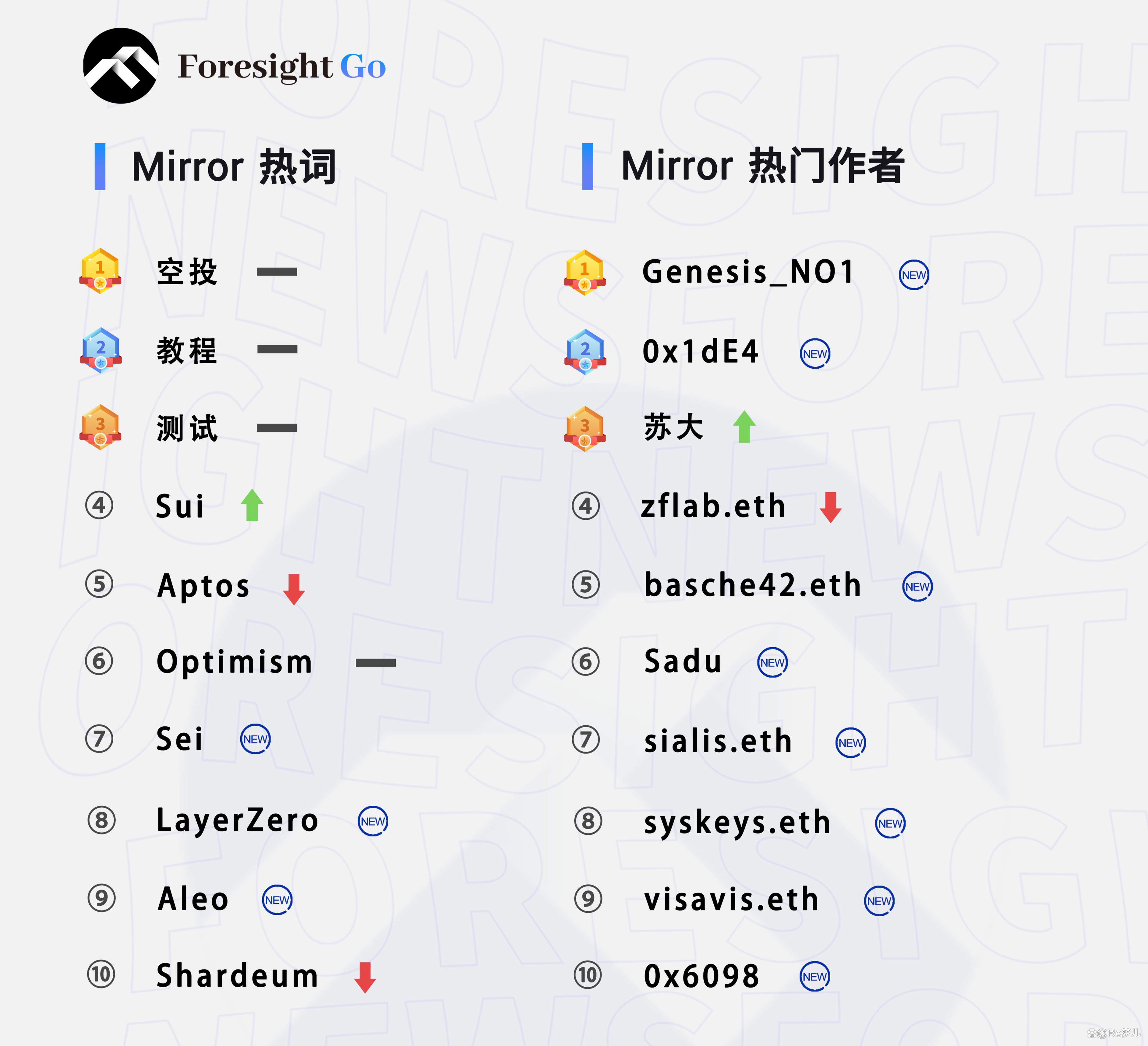 dYdX(德云斗笑社第二季)