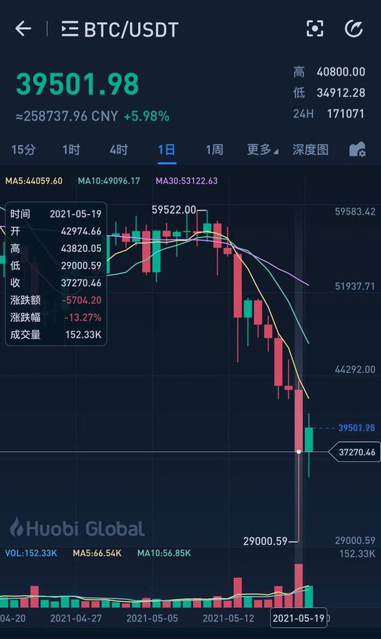 58COIN(58coin张强)