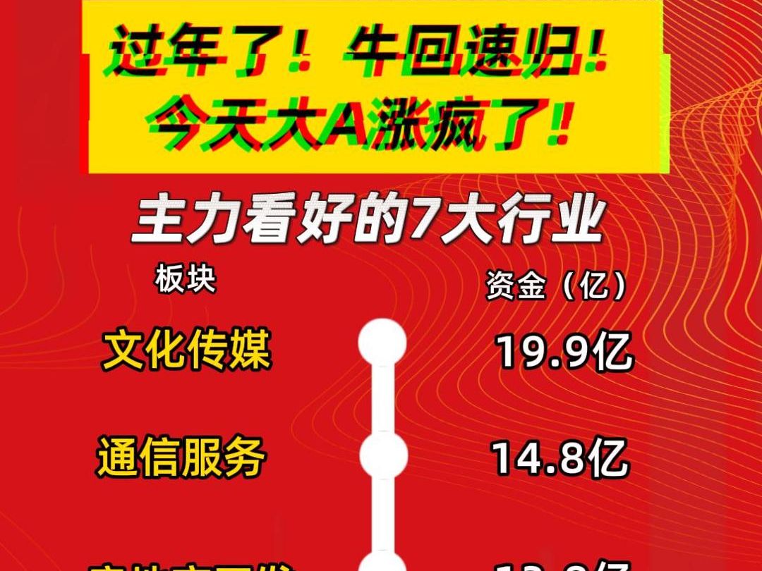 A牛(阿牛爱捕鱼)