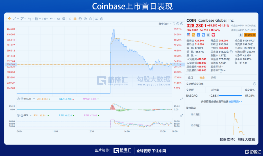币交所(币交所的资金谁监管)