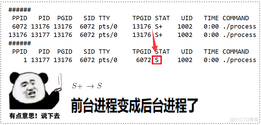 RSDT(燃烧的条件)