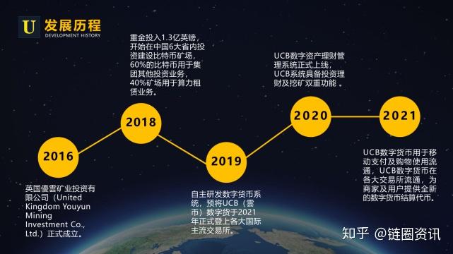 云币全球(云币全球交易所)