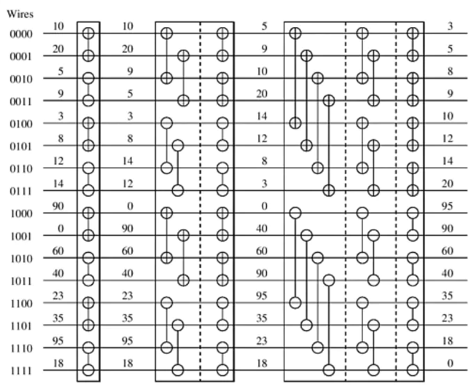 Bitonic(Bitonic Sort)