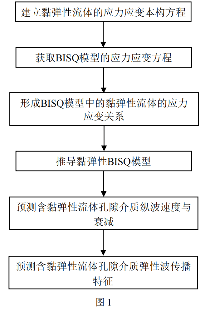 Bisq(BISQUIT XO价格)