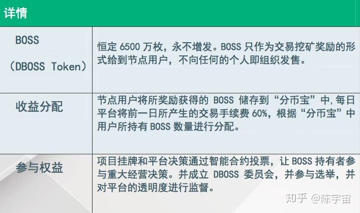 DBOSS(大boss是什么意思中文翻译)