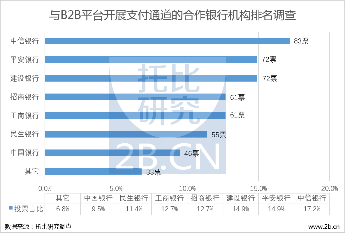 B2BX(xbox手机版)
