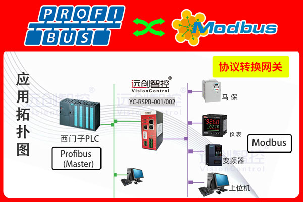 网关(网关图片)