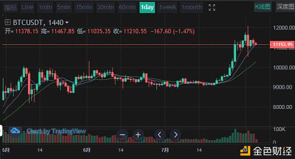 LOEX(loE学校爱尔兰面试)