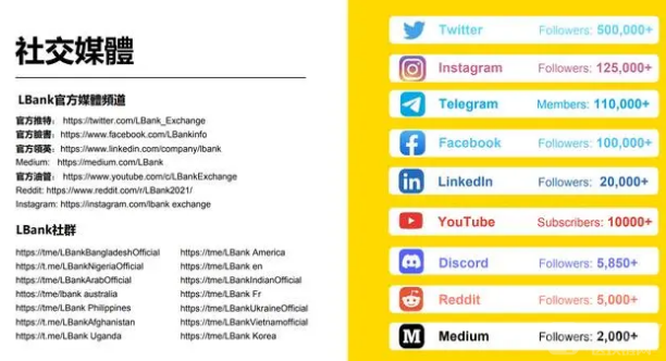 LBank(lbank交易平台)