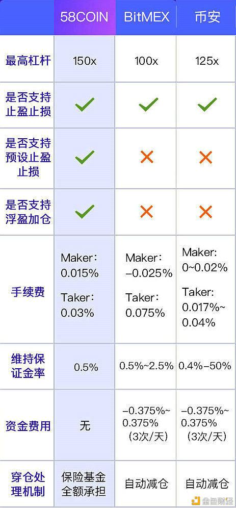 58COIN(58coin国际版可以提币吗)