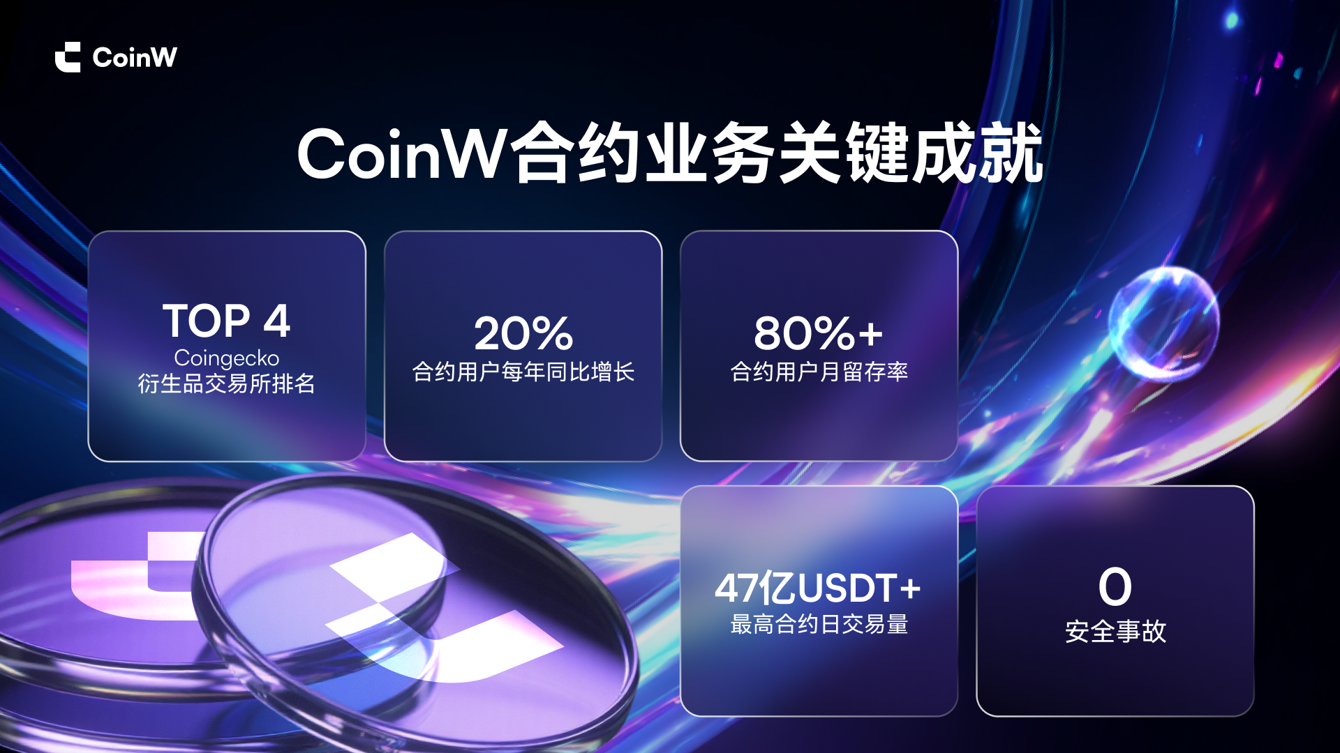 Coinw(coinw币赢网官网) Coinw(coinw币赢网官网)