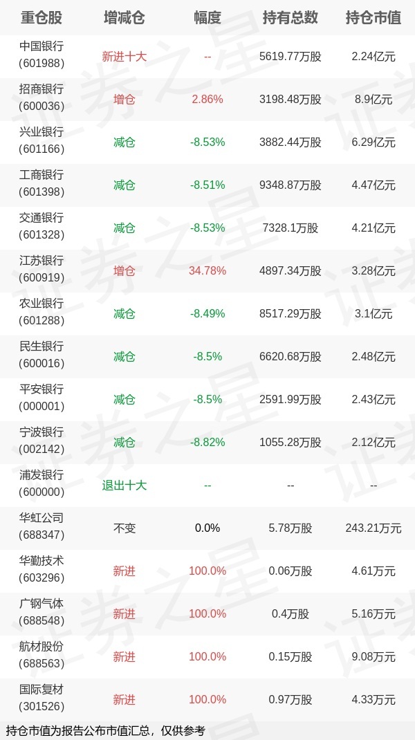 华宝基金(华宝基金调研福元医药)
