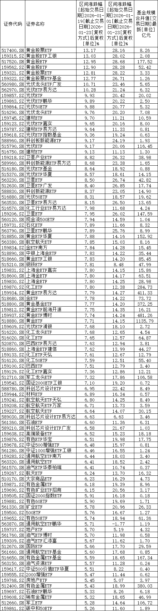 基金股(基金股票有哪些龙头股)