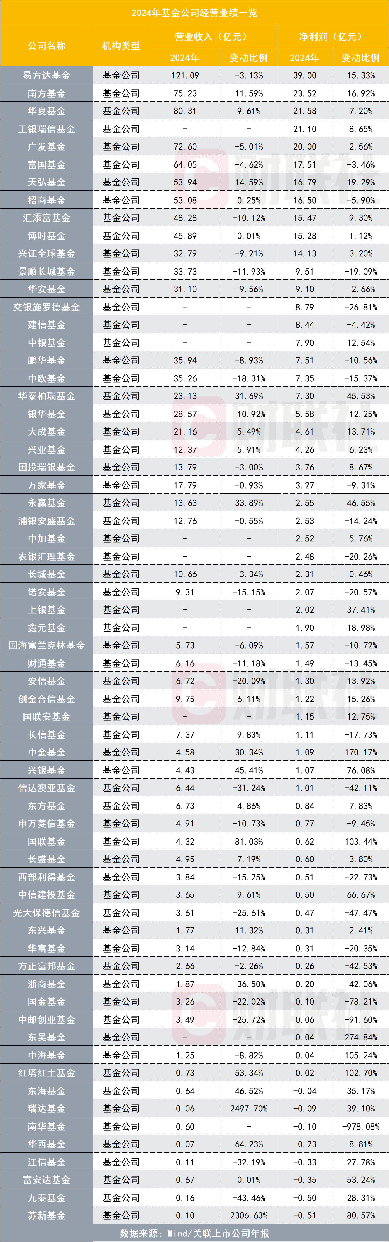 基金股(基金股票入门基础知识)