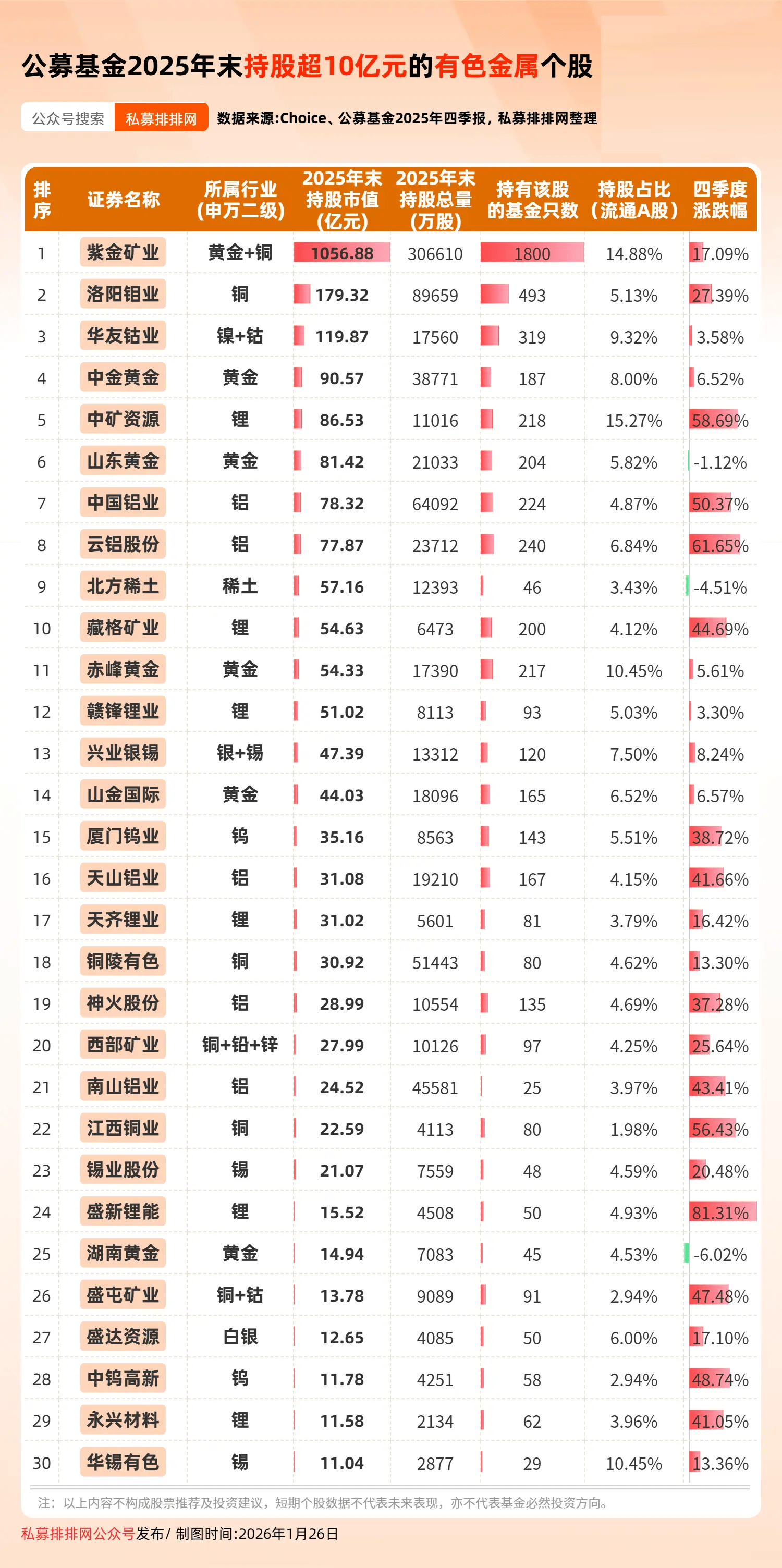 基金股(基金股票入门基础知识)